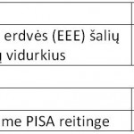 VISI Į RINKIMUS (3)