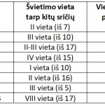 VISI Į RINKIMUS (1)